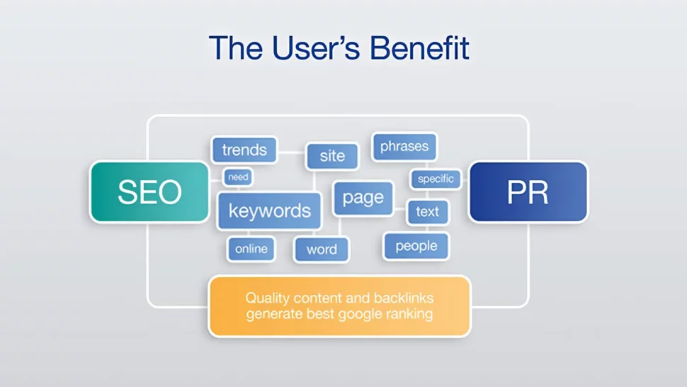 SEO-PR: The User's Benefit