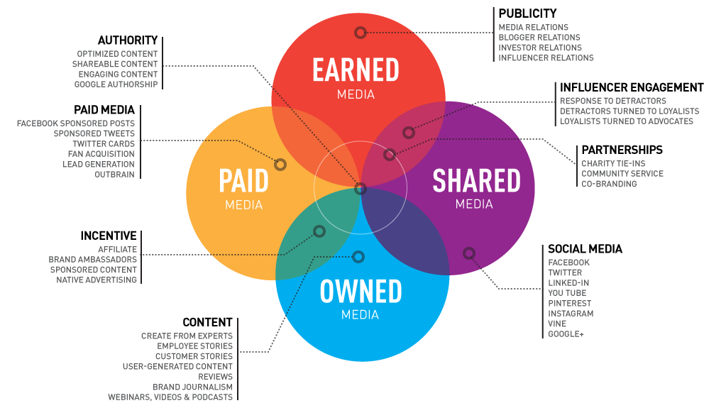 PESO: Arment Dietrich Process