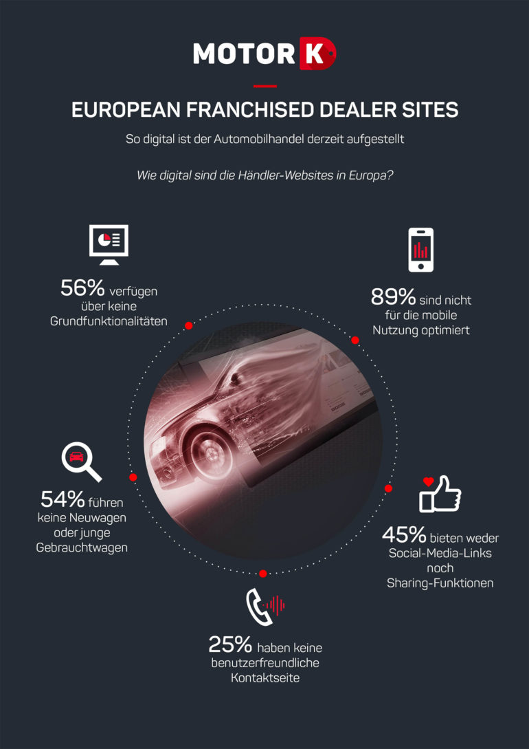 Infografik MotorK